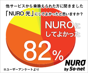 NURO光（ニューロ光を使用している既存客の満足度